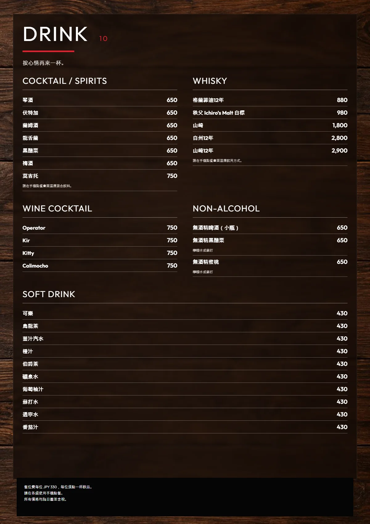繁體中文 PIZZANIA DRINK 2 menu